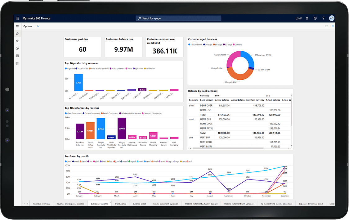 Microsoft Dynamics 365 ERP | Landing Page
